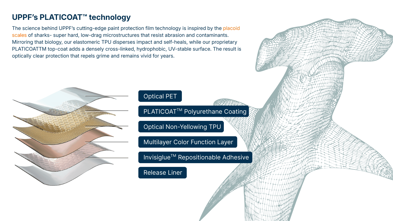 UPPF Platicoat technology — selfhealing topcoat for PPF